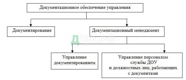 Курсовая работа: Построение документационных систем учета, планирования и реализации персонала в организации